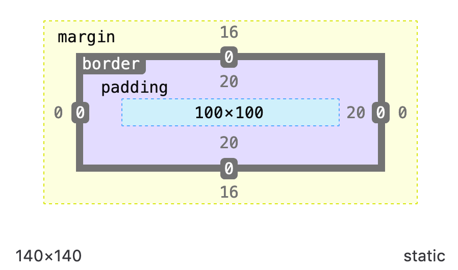 L’exemple du modèle de boîte tel que présenté dans l’inspecteur de Firefox